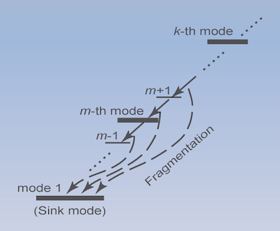 Fragmentation Theorem 400