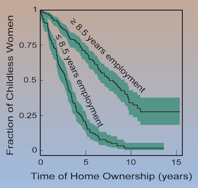 Home Ownership1