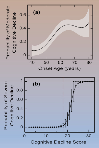 PD Age Score 400