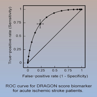 ROC curve